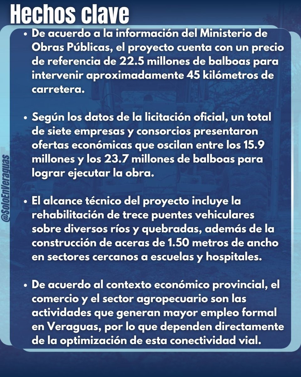 soloen44785's tweet photo. 🚧
SIETE EMPRESAS COMPITEN POR REHABILITACIÓN DE VÍA SANTIAGO SONÁ
Fuente: TVN Panamá, Ministerio de Obras Públicas, Universidad de Panamá y Senacyt.
#Veraguas #SantiagoSona #ObrasPublicas #EconomiaLocal #DesarrolloVeraguas https://t.co/JU1OcpmE2s