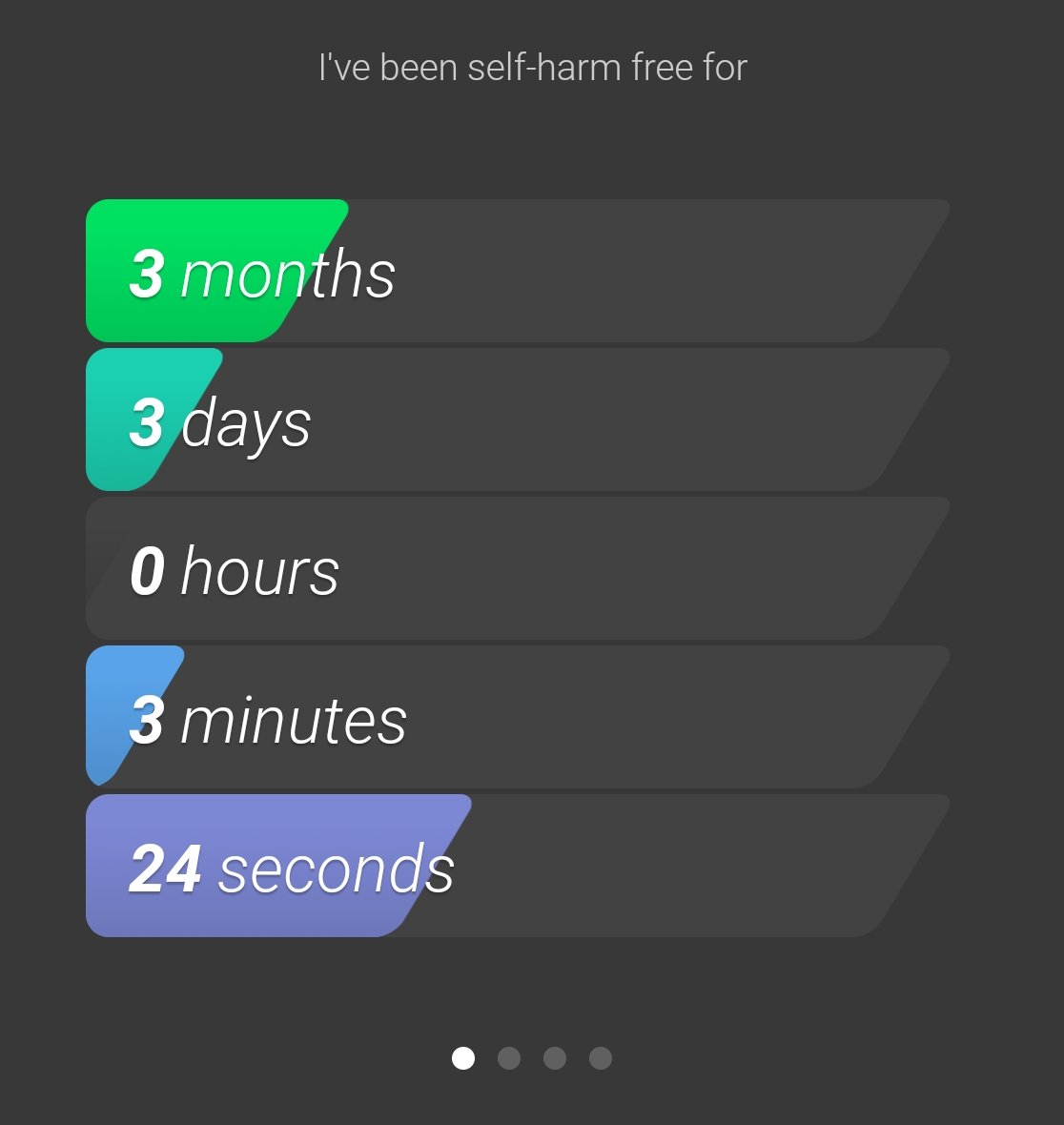 The__SettingSun's tweet photo. Dang bruh this is the longest streak I've ever had https://t.co/pZTWLxmSNS