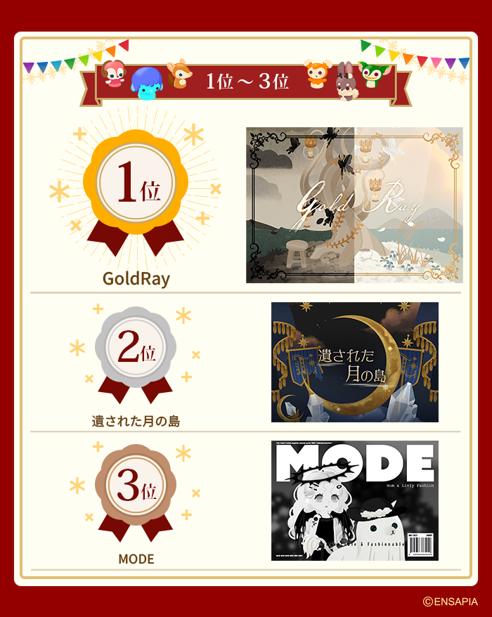 newLivlyIsland's tweet photo. /／
🎊ニューマハラショップ特別投票企画🎊
中間発表✨
\＼
昨日までの集計結果を8位まで中間発表🎉

どのガチャも投票数はなかなかの接戦です❗️
毎日1回投票できますので、引き続きみなさんのご投票をお待ちしております💡 

#リヴリー #リヴリー5周年 https://t.co/OnWNMXNz79