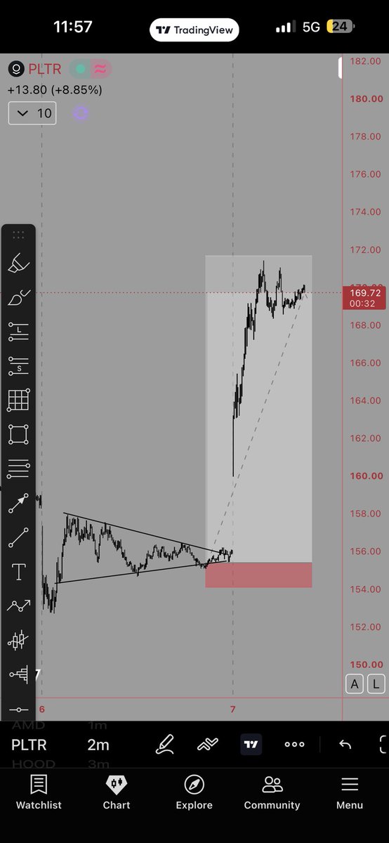 pipchaser13's tweet photo. @JdubTrades_ Caught pltr also swing trade https://t.co/QSnPifUcPR