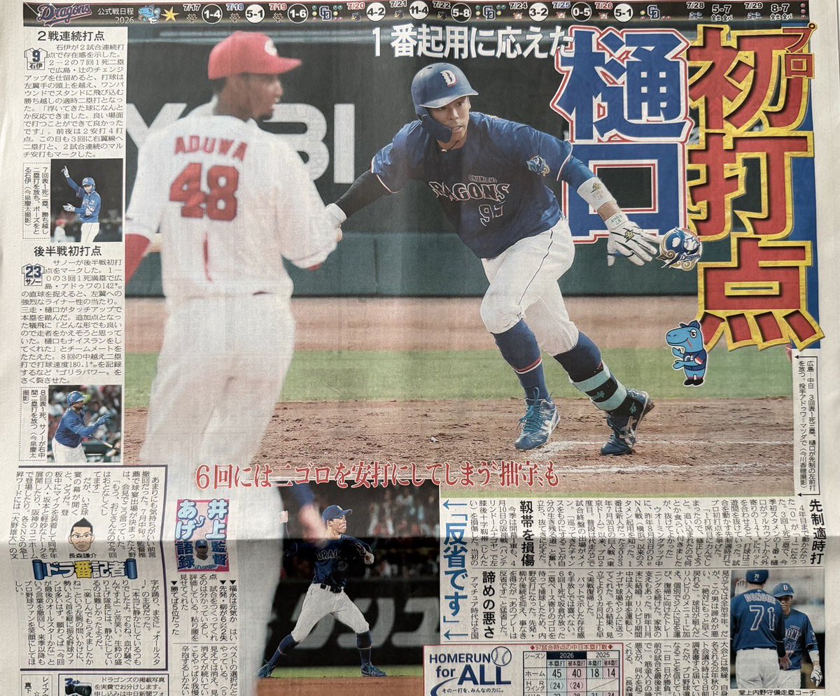 higuti_y's tweet photo. ご無沙汰です。今期開幕1軍も4月11日左膝後十字靭帯損傷により抹消され6月末に復帰しました。残り43試合ですがクライマックスシリーズ進出の原動力になれるよう全力で頑張って欲しいと思います。
こうして活躍する事が全ての人への恩返しだから。
#樋口正修 https://t.co/bTeK2HK1Kh