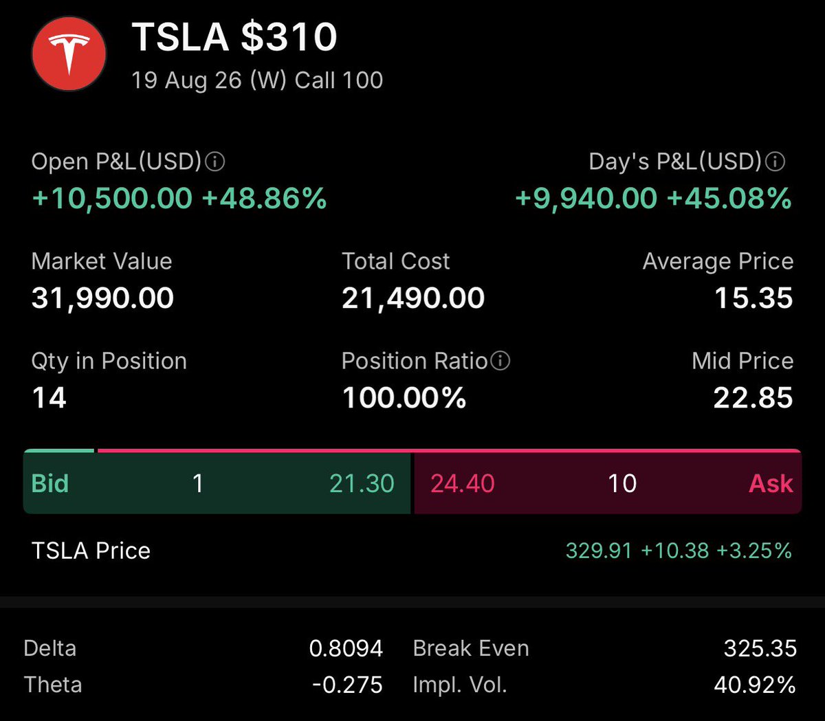 pipchaser13's tweet photo. @2eztradez Pltr and tsla and spy ATE this week https://t.co/zEsvKlQe4q