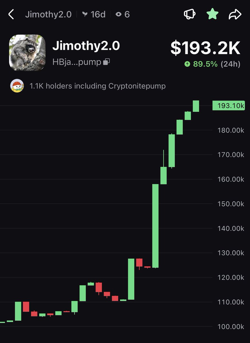 Pablo_cro's tweet photo. Good night $jimothy !

Never stop believing in #raccoons 

Ca- HBjaduVGUFukW2TT8DSwSdqLbBAW8uSJUxek2GfTpump https://t.co/1QW3ky6iQk