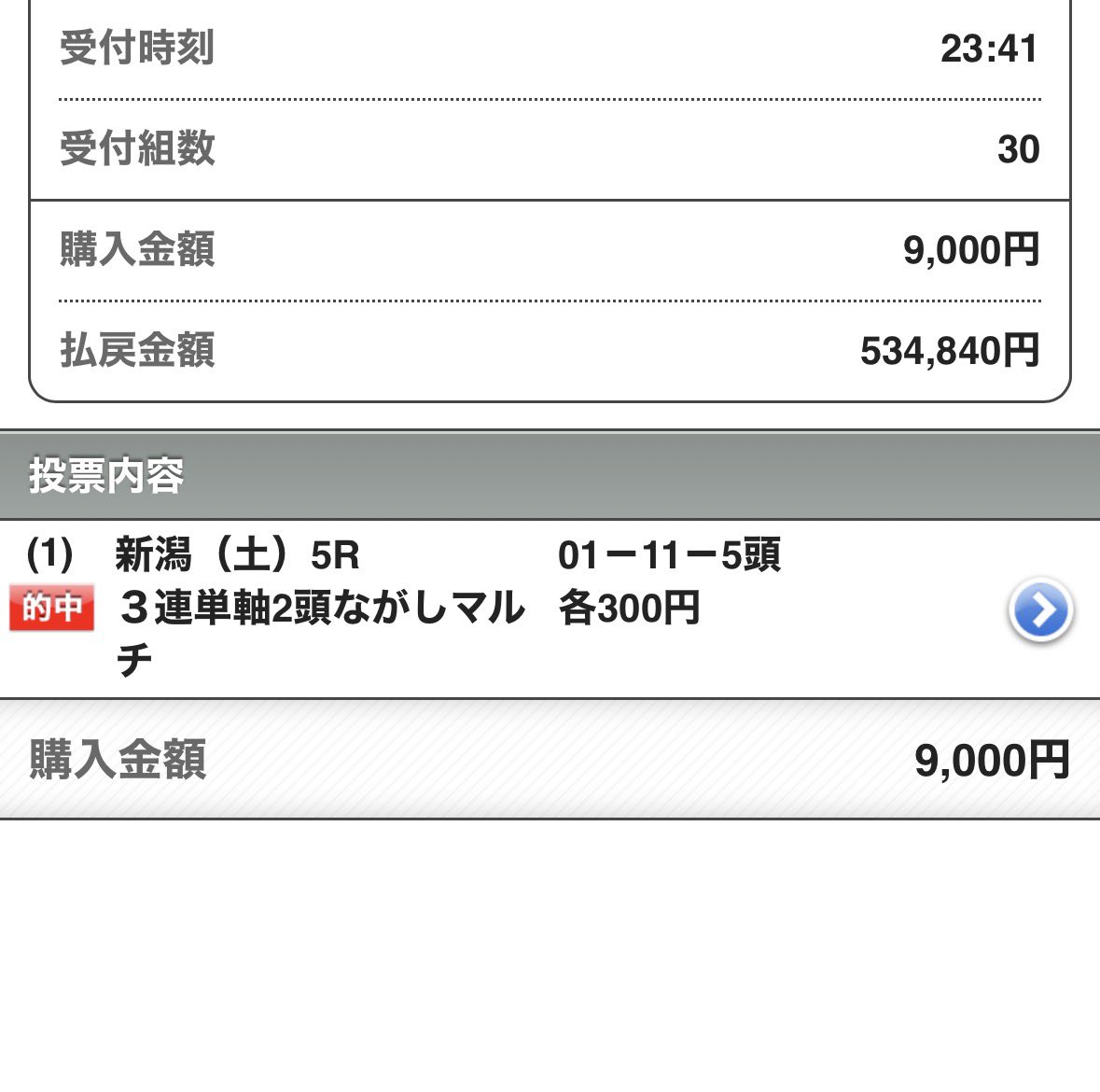 maria_0515_'s tweet photo. 新潟10R［必殺買い目付き無料予想］
いいね100・リポスト80超えでツイート公開✍️

㊗️本日・新潟5R㊗️

💰【◎爆穴】〜17万馬券【半帯獲得】💰
◎クライングナウ          (33.6倍)🥉10番人気
○アラビアンドリーム      (1.9倍)🥇
△オウケンサクラコ      (101.9倍)🥈 https://t.co/lNcC4mkRw3