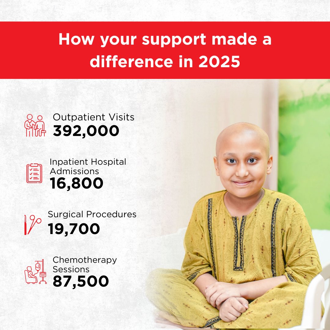 SKMCH's tweet photo. Swipe through to see the difference your generosity makes. Thank you for making this impact possible. https://t.co/TSfQ05VPtB