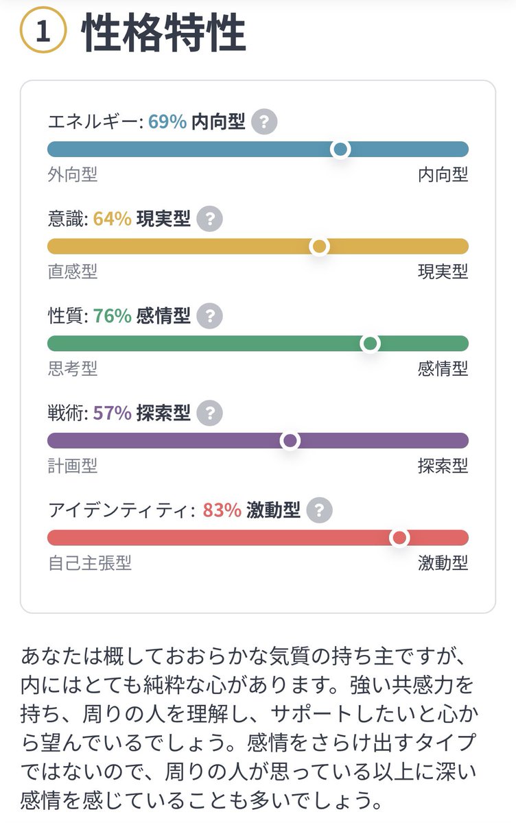 _nagi_cs's tweet photo. ①2024年5月 ②2025年7月
あーでもゆーてS寄りのNだし、JもPもそんな大差無いんだね おもろーーーーー！！！！！
内向型具合は上がってる
特化してるの感情だけだね まじでこれだけは何度診断してもブレない https://t.co/hVx1jKHWxd