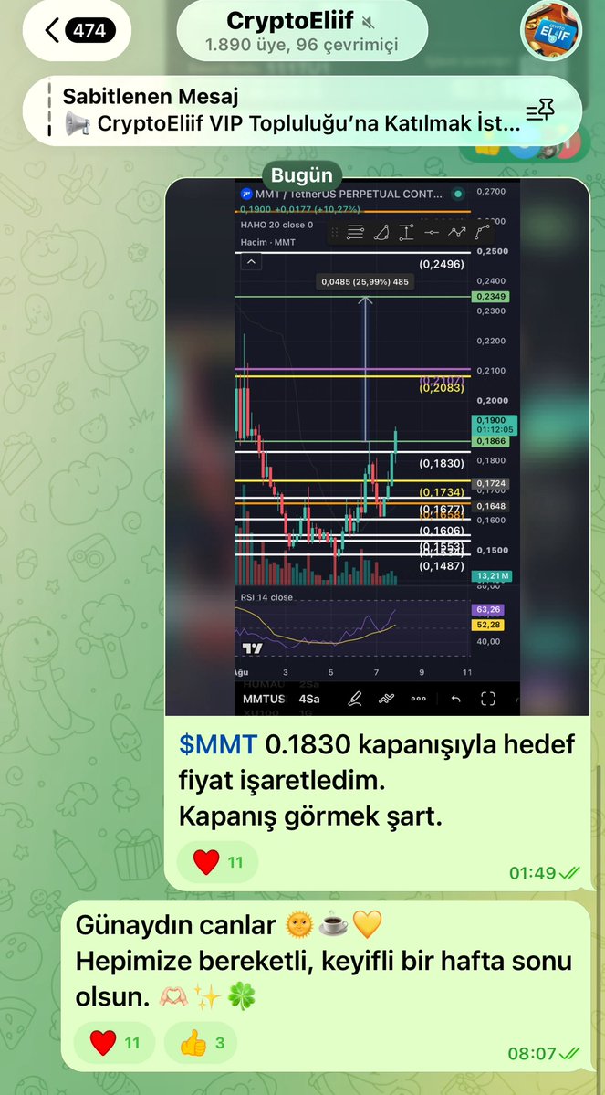 CryptoEliif's tweet photo. 🚨Geceden sabaha BOOM 💥

$MMT 0.1830’dan 0.2478’e 💸
%35+ hareket! 

Hedefler hemen her gün gidiyor maşallah 🧿
Kriptoda da global piyasalarda da fırsatları birlikte kovalıyoruz 👀🔥

Tüm detaylar kanalımda 👇
https://t.co/1M0itr8iMx

 #altcoin #XAUUSD #EUROUSD https://t.co/CjFukHE0g9