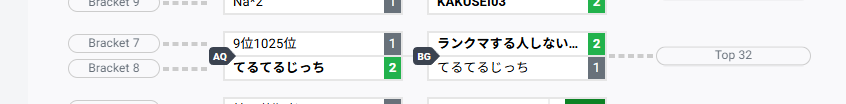ichijicchi_01's tweet photo. もかCUPはTOP32手前でしばかえるさんと鴨塩さんのチームに負けて終わりました！テリーもエレナもすごく感触良かったから次に生かすぞ！
組んでくれたてるちゃん @Terubo_193 ありがと！！ https://t.co/lIB3ZKQ4fo