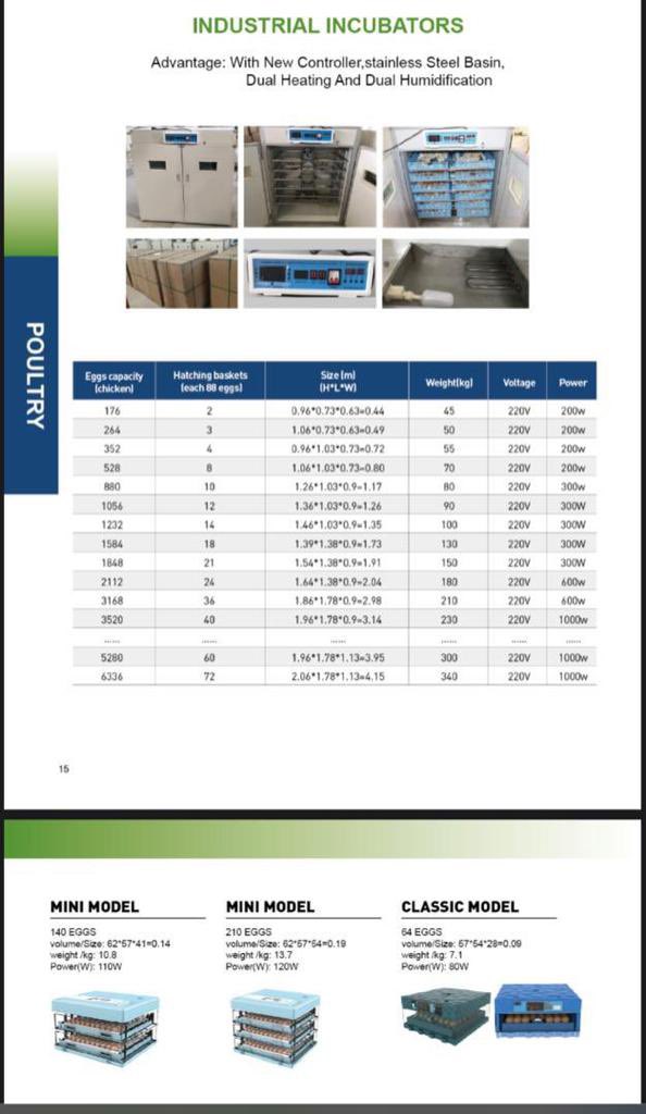 SNMachines99's tweet photo. Plastic and Industrial Incubators available in stock 🔥🔥

12 eggs N$1800
24 eggs N$2200
64 eggs N$3800
256 eggs N$7000
320 eggs N$8000
264 eggs N$10 500
528 eggs N$17 500
1056 eggs N$21 500
2112 eggs N$30 500

Call 0812104878 https://t.co/gbAsI6zwNg
