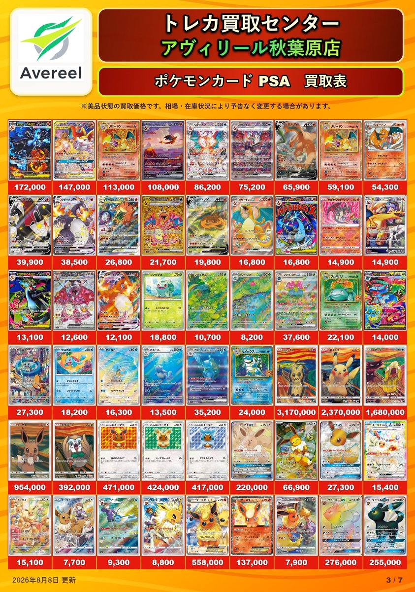 avereel03's tweet photo. ただいまより買取受付開始します💁‍♀️✨

🔥ポケモンカードPSA10緊急買取🔥

お持ち込みお待ちしております💖

⚠️8/8のみ有効⚠️

※本日これまでに記載のある同一カードにつきましては〆切になり次第こちらの金額でのご案内となります🙇‍♂️

※本日のポストにある商品のみ買取受付させていただきます
※上限に達し次第募集終了させていただきます
※募集に関しましては順にポストいたしますが、前後する場合がございます。