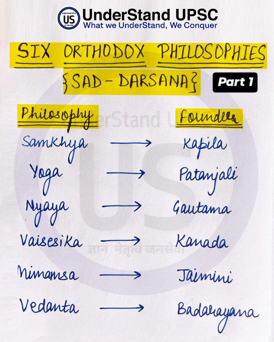UnderStandUpsc's tweet photo. Six Orthodox Philosophies https://t.co/xadBXqNJWj