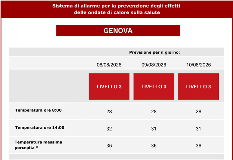 ProtCivileGE's tweet photo. #ProtCivGe informa: #ONDATADICALORE prosegue LIVELLO 3š“fino a lunedƬ 10 agosto
ā¢Non uscire nelle ore più calde
ā¢Consuma pasti leggeri
ā¢Bevi molta acqua
ā¢Fai attenzione alla conservazione di cibo e farmaci
š»https://t.co/3DOFPKXfb9
ā Resta aggiornato https://t.co/5DicxSka7c