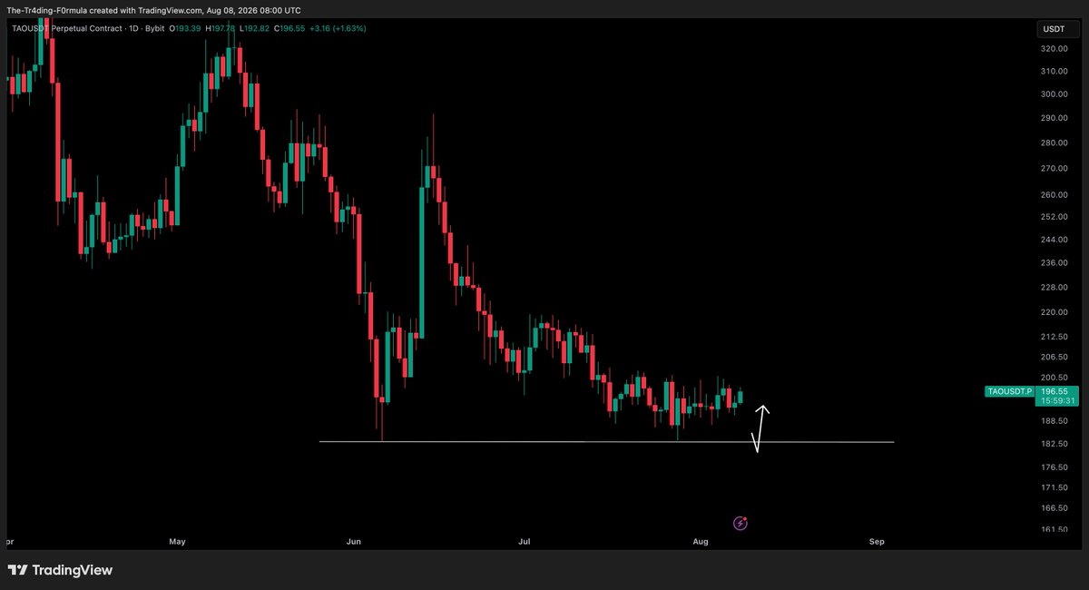 CryptoTony__ tweet picture