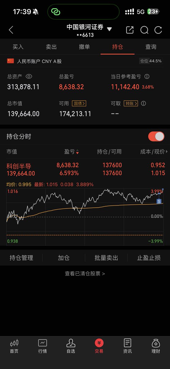 Kris_2233's tweet photo. @wangchangfu88 又不坑老 钱全在大a 拿头买房 https://t.co/worFMoq7iJ