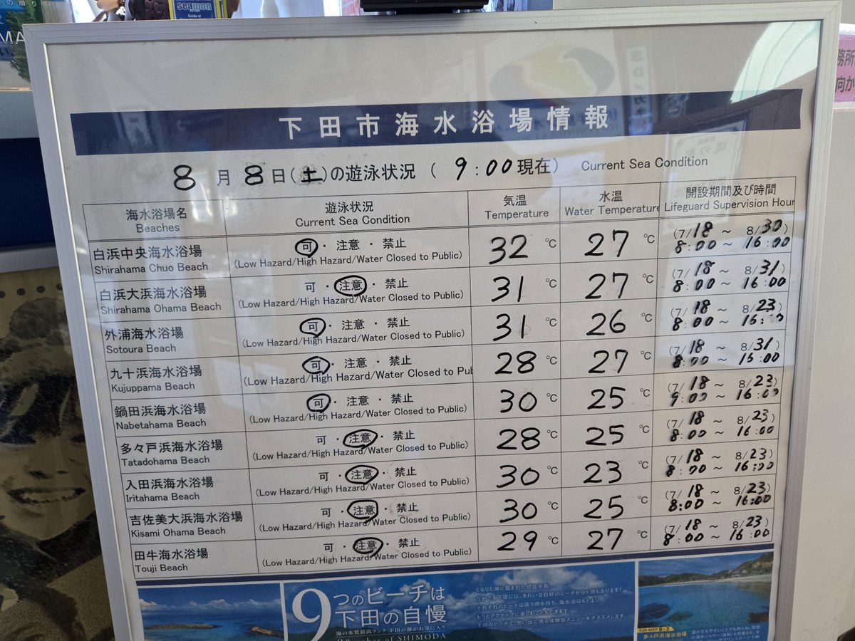 hanaboushi's tweet photo. 8/8(土) 台風ウネリの峠越え海水温上がったままを維持、
透明度も問題なしなので、ウネリおさまれば期待できます。
気がかりは15号と熱低のゆくえ #海水浴 #ヒリゾ浜 #恵比須島 #シュノーケリング #伊豆 https://t.co/idC2g1FmbL
