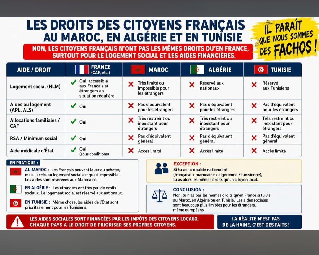 gauchecaca's tweet photo. En fin de compte, ce sont les pays du Maghreb qui ont un comportement tout à fait normal.
La France est, quant à elle, atteinte d'une xénophilie maladive.

Êtes-vous d'accord? https://t.co/LBRj9njIDu