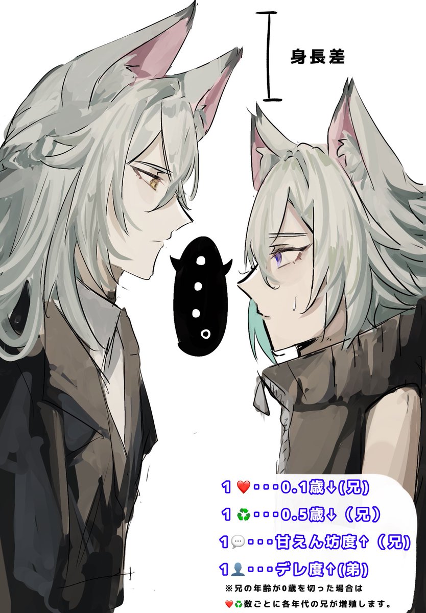 gongontanaka's tweet photo. 反応ごとにショタ化するセヴェリアンお兄様
#zzzero #zzz https://t.co/JI0qKcG96z