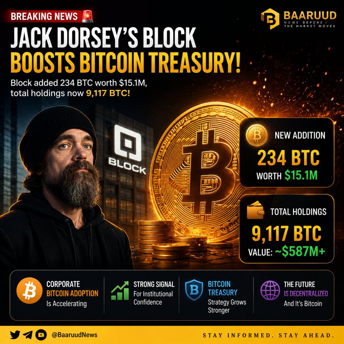 yaxyem37's tweet photo. 🚨 BITCOIN TREASURY UPDATE
Jack Dorsey’s Block continues to strengthen its Bitcoin strategy, with the company holding nearly 9,000 BTC.
🏦 Corporate Bitcoin adoption continues to grow.
₿ Big players are still building.
#Bitcoin #BTC #Block 
 News Before the Market Moves 📊 https://t.co/BpSQ2wrt5D