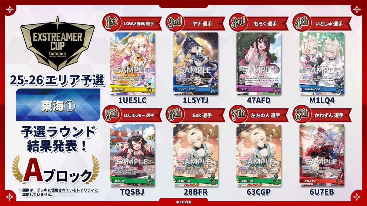 hololive_OCG's tweet photo. 【 #ホロカ エクストリーマーカップ25-26 エリア予選】
🎉「エクストリーマーカップ25-26 エリア予選  東海①」Aブロック 大会結果速報🎉
決勝ラウンドに進出した8名の選手とデッキコードを大公開👀

入賞おめでとうございます✨
#ホロライブ #ホロ活 https://t.co/87IHliPIDk