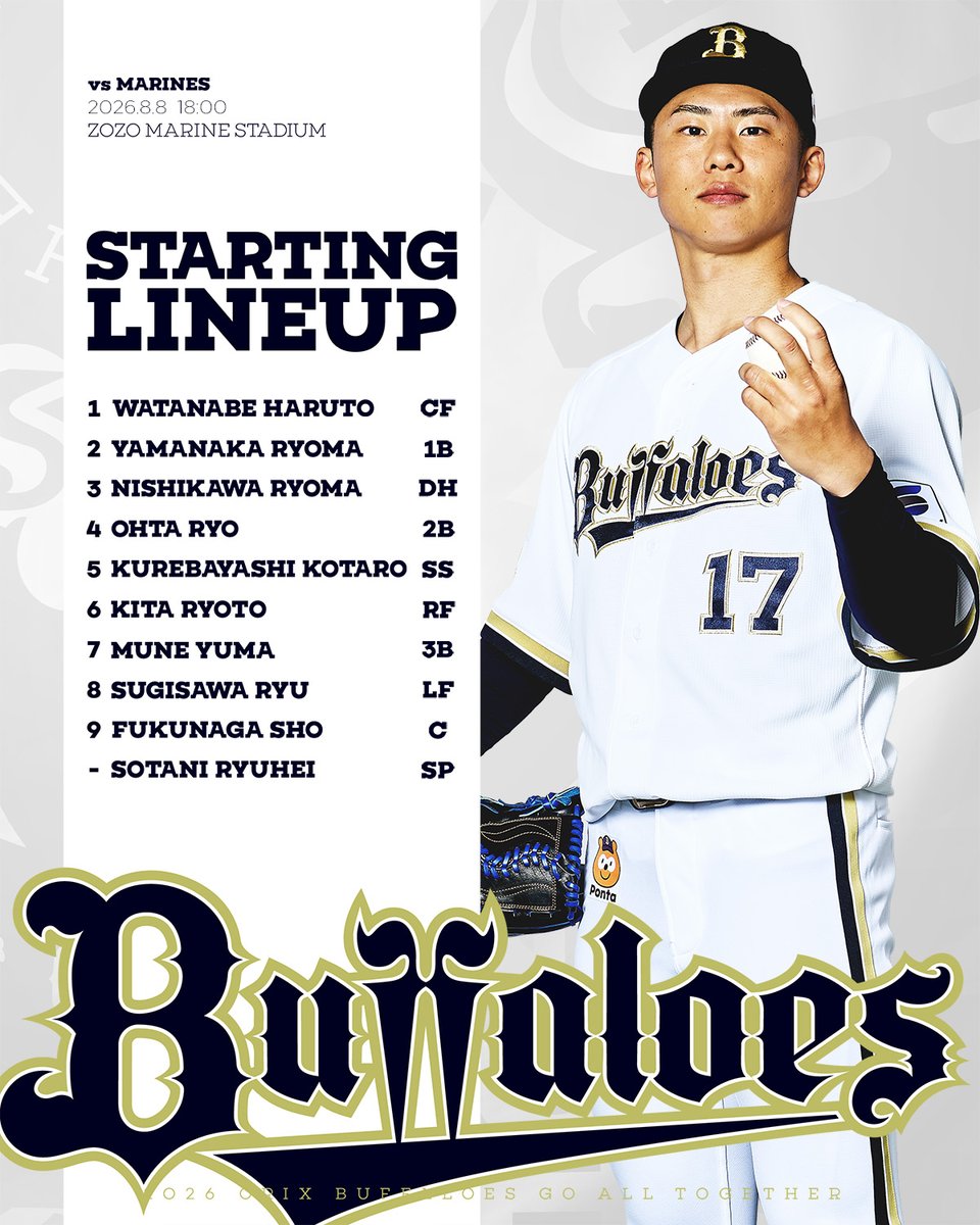 Orix_Buffaloes's tweet photo. 本日のスタメンはこちら！
18時00分よりプレイボール！
#Bs2026 https://t.co/WZRefFATZ5