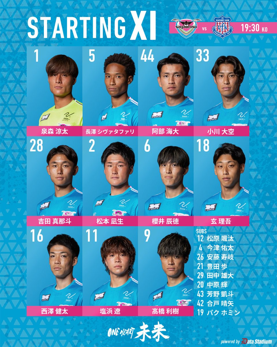 saganofficial17's tweet photo. 🔥スタメン発表🔥

明治安田J2リーグ 第1節
#サガン鳥栖 🆚 ヴァンフォーレ甲府

GK #泉森涼太
DF #長澤シヴァタファリ #阿部海大 #小川大空 #吉田真那斗
MF #松本凪生 #櫻井辰徳 #玄理吾 #西澤健太
FW #塩浜遼 #髙橋利樹

#ONEHEART未来
#Jリーグ https://t.co/84CEgCs3xY