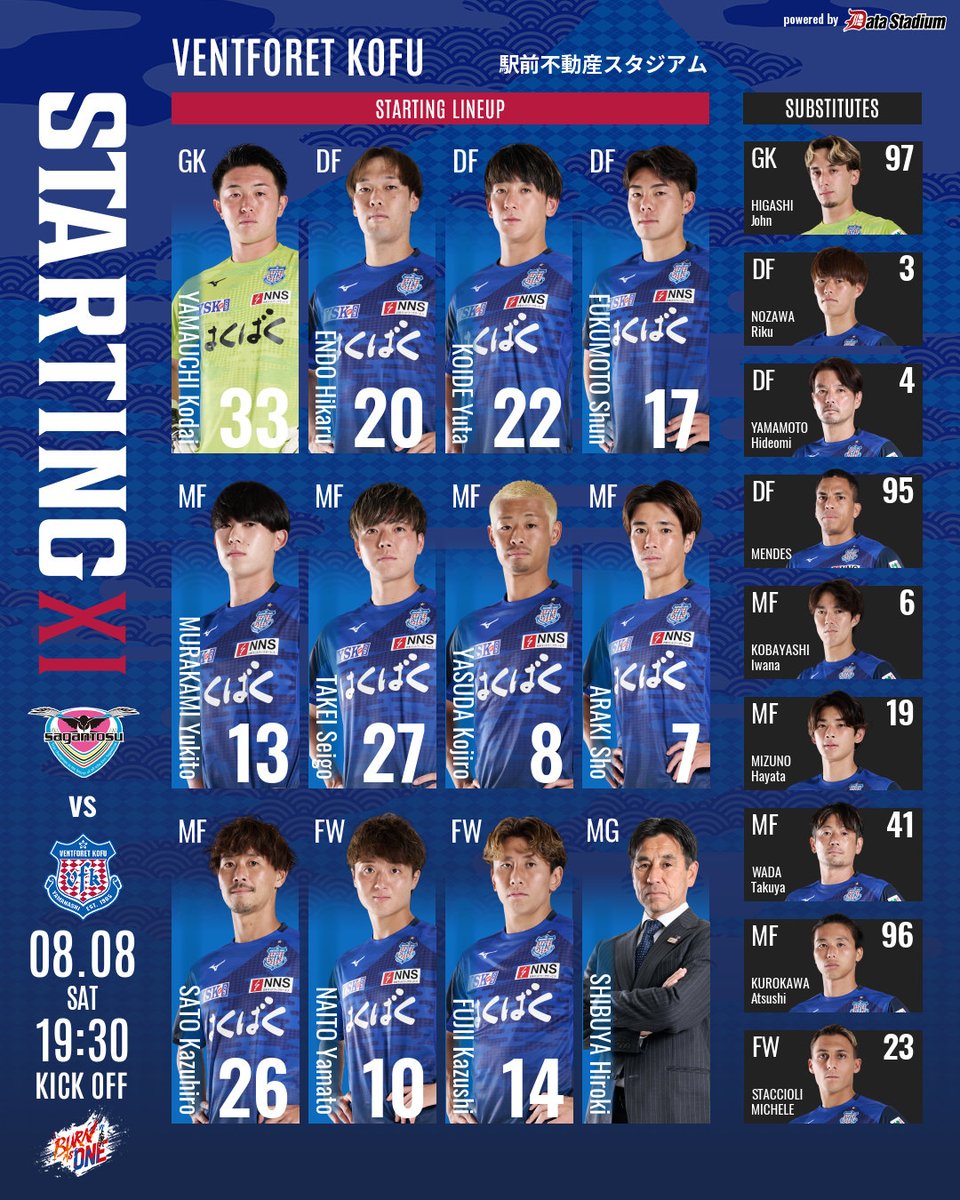 vfk_official's tweet photo. 明治安田J2リーグ 第1節
#サガン鳥栖 🆚 #ヴァンフォーレ甲府
スタメン発表🔥

GK #山内康太
DF #遠藤光 #小出悠太 #福元竣
MF #村上千歩 #武井成豪 #安田虎士朗 #荒木翔 #佐藤和弘
FW #内藤大和 #藤井一志

#vfk #BurnAs1 https://t.co/fpQAGy58fM