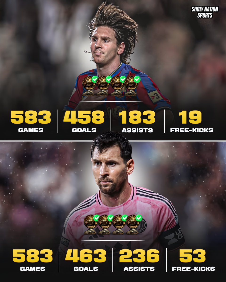 Sholynationsp's tweet photo. 🇦🇷 Lionel Messi’s career divided into two:

😳 First:
👕 583 games
⚽️ 458 goals
🎯 183 assists
🥅 19 free-kicks
🏆 4 Ballon d’Ors

😳 Second:
👕 583 games
⚽️ 463 goals
🎯 236 assists
🥅 53 free-kicks
🏆 4 Ballon d’Ors

GOAT! 🐐 https://t.co/zhrRvjetlT