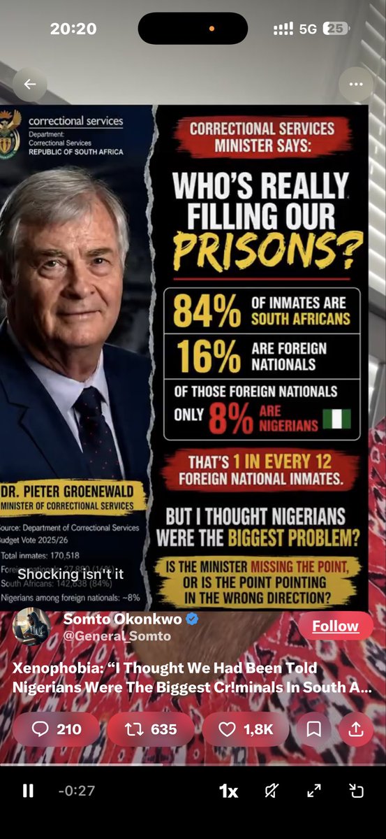 chuzech's tweet photo. @HermanMashaba Do u just post this for desperate for votes or u r ill informed about crime statistics in ur country? U people keep labelling Nigerians criminals, how many Nigerians are in ur jail. This from ur minster of Correctional Services https://t.co/h0tW7J6KeY