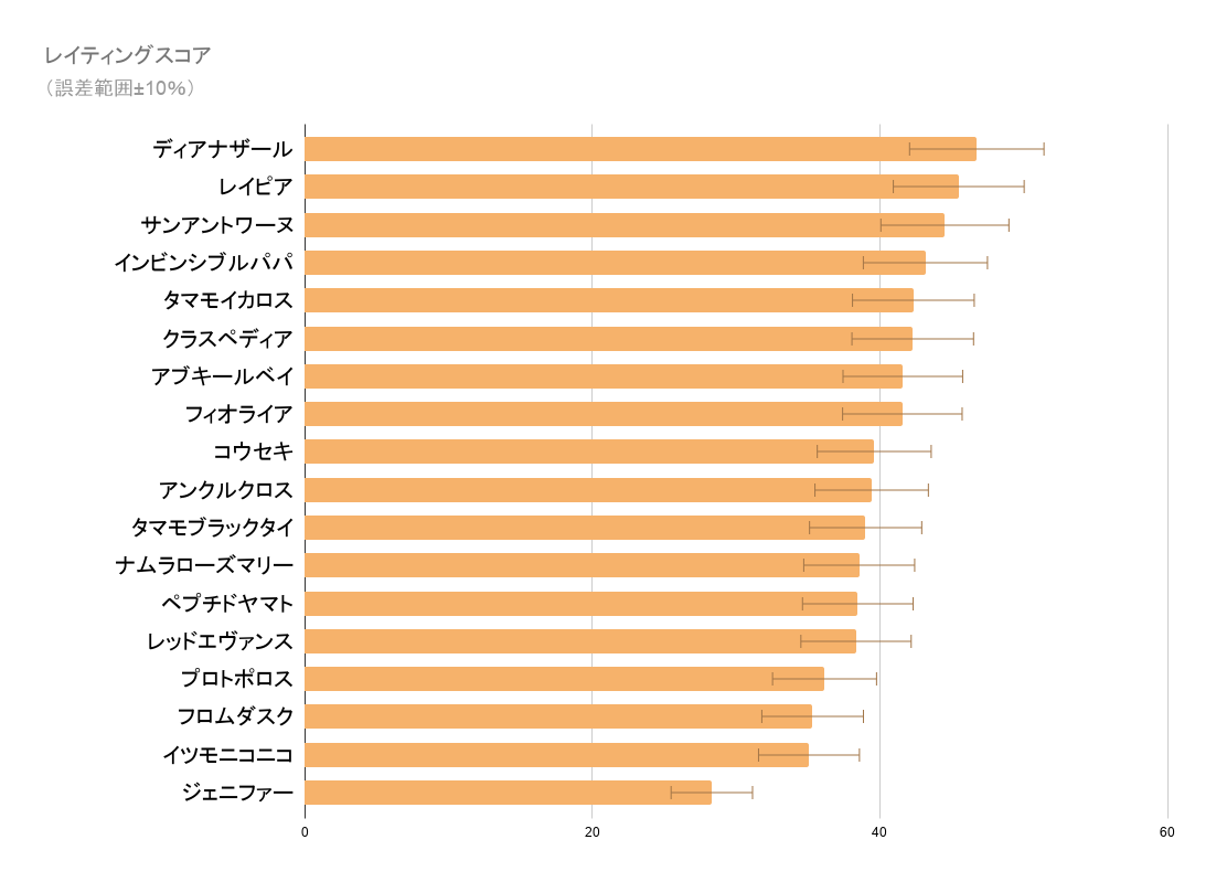 VRaceSpeed18 tweet picture