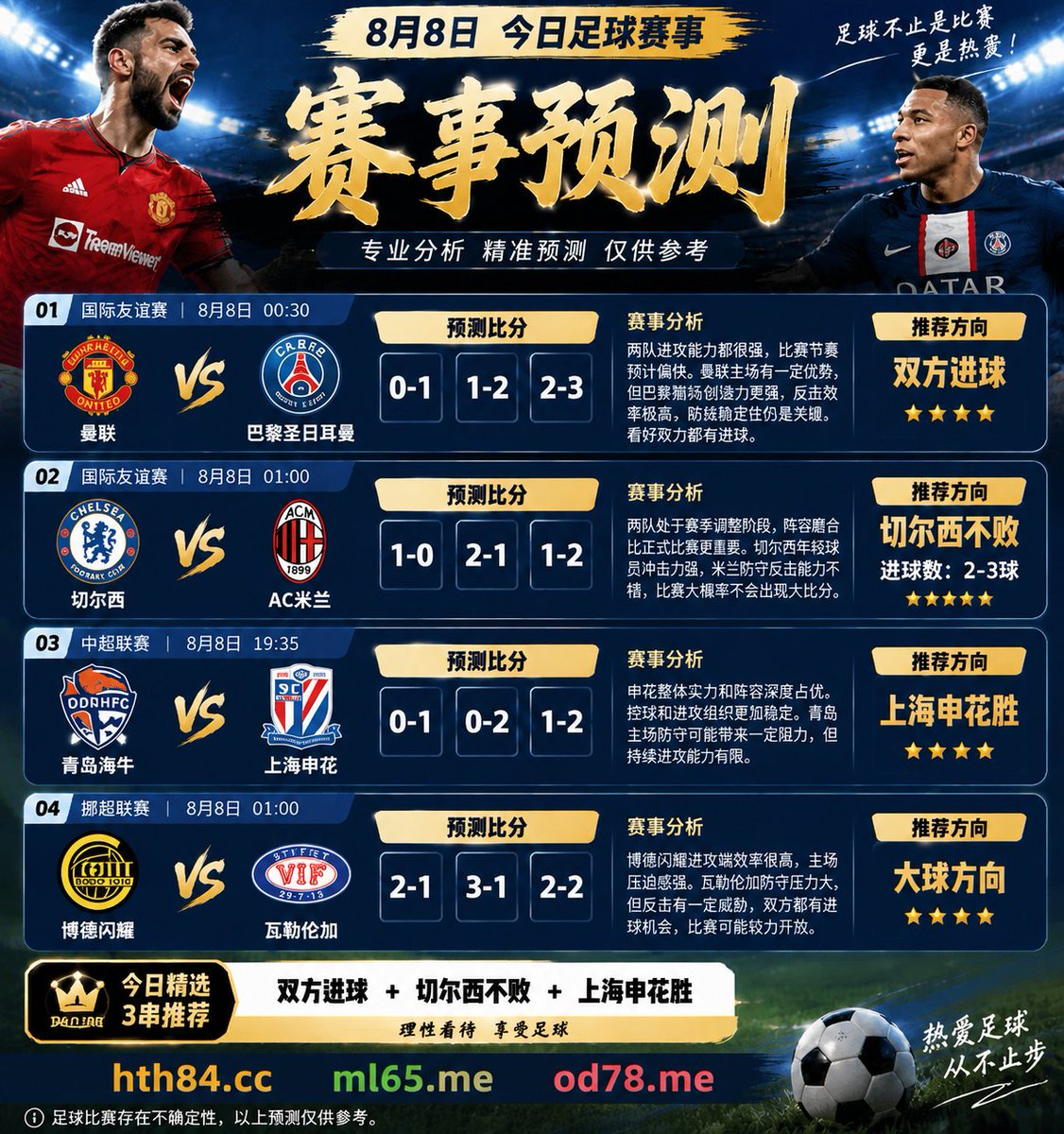 artlopez's tweet photo. ⚽ 今日足球赛事预测
曼联 vs 巴黎：2-3球
切尔西 vs 米兰：2球左右
青岛 vs 申花：小比分
博德闪耀 vs 瓦勒伦加：双方进球可能性较高
足球比赛存在较大不确定性，以上仅用于赛前讨论。 https://t.co/eHaJLhW0lI