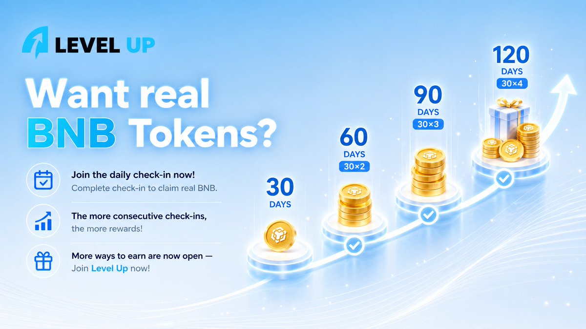 Level_Up_quest's tweet photo. Want real binancecoin:native  Tokens?
⠀
Join the daily check-in now!
Complete check-in to claim real BNB.
The more consecutive check-ins, the more rewards!
⠀
More ways to earn are now open — join Level Up now!
🔗 https://t.co/XOxmUSb202

#LEVELUP #WEB3 #NU #Gamefi #Quest #Giveaway