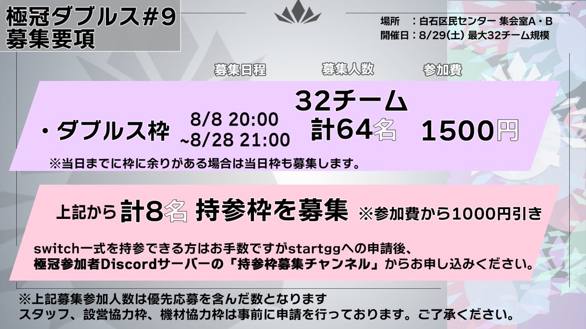 tamasumakyokkan's tweet photo. 8/29(土)開催
極冠ダブルス#9のstartgg、同日開催のぶりぶら3on3のトナメルを公開します。
いずれも本日20時から募集を開始します。

募集要項につきましては添付画像を参照お願いします。
是非ご参加ください。

極冠ダブルス#9:https://t.co/a2lse4KZdL
ぶりぶら3on3:https://t.co/iEf2DWq4bL https://t.co/VBWtUEzGOD