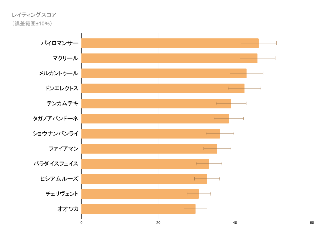 VRaceSpeed18 tweet picture