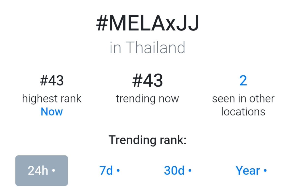 jjrcp_crumbs's tweet photo. Update Keyword Trend🥕🍒

#12 Thailand
#10 Indonesia
#17 Philippines

Hashtag
#44 Thailand
#40 Philippines
#45 Indonesia

MELA A COZY DAY WITH JJ
#MELAxJJ #jj_rcp
@Mela_Brand @jj_rcp https://t.co/40uk78saxL