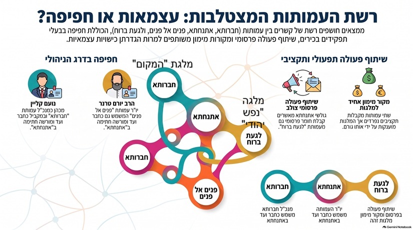 SaveRamatgan's tweet photo. @HashomrimOrg מעודכן https://t.co/lGHQ5KHkkH