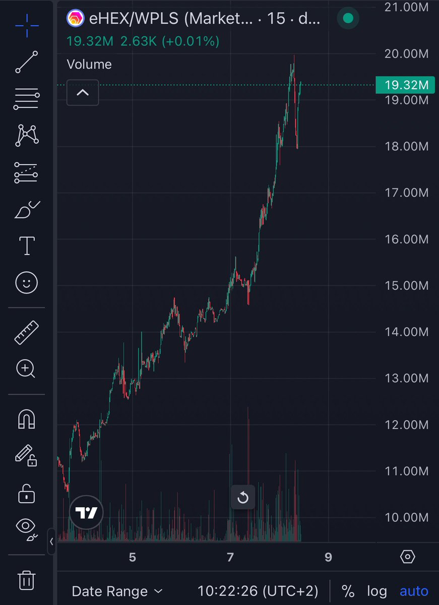 Inquisitio's tweet photo. This chart looks like it‘s trying to make 2021 look like a JOKE. 

$eHEX reached half a dollar in 2021 (after doing a 10,000x), will we see a new ATH by 2027? 

#HEX https://t.co/57QlZ3RrX8
