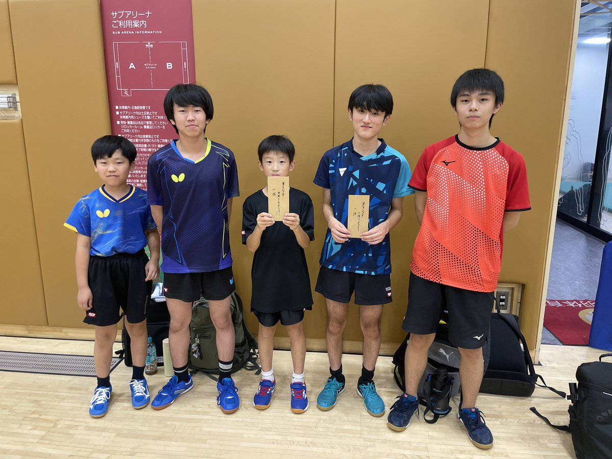 kuroda_cocotaku's tweet photo. 今日は北区の試合でした。
2人が入賞しました、おめでとう!!
初めたばかりの子、
頑張り始めた子、
頑張り始めそうな子、、。
今週の東京選手権予選は、代表決定戦で負けて涙も。。😭
負けて泣けるって尊いですね。
いろんな子がいますが確実に前に進んでいます。
強い子に勝ちたいね🔥
#andro https://t.co/FnTBmJan11