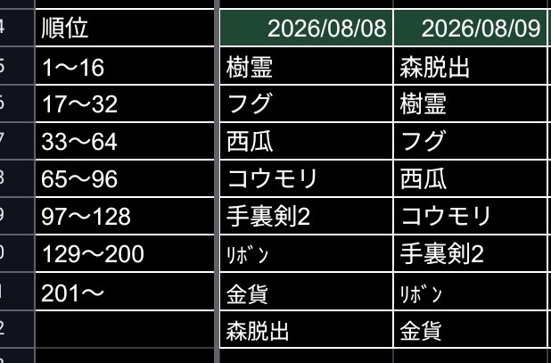 devimaaaaM's tweet photo. 実は２週間ぶりの合戦(*´∀｀*)
ブランクがあるので私と当たった人はハンデとして正座して足が痺れた状態でお願いします(๑•̀ㅂ•́)و✧ https://t.co/YNvzNM6TNb