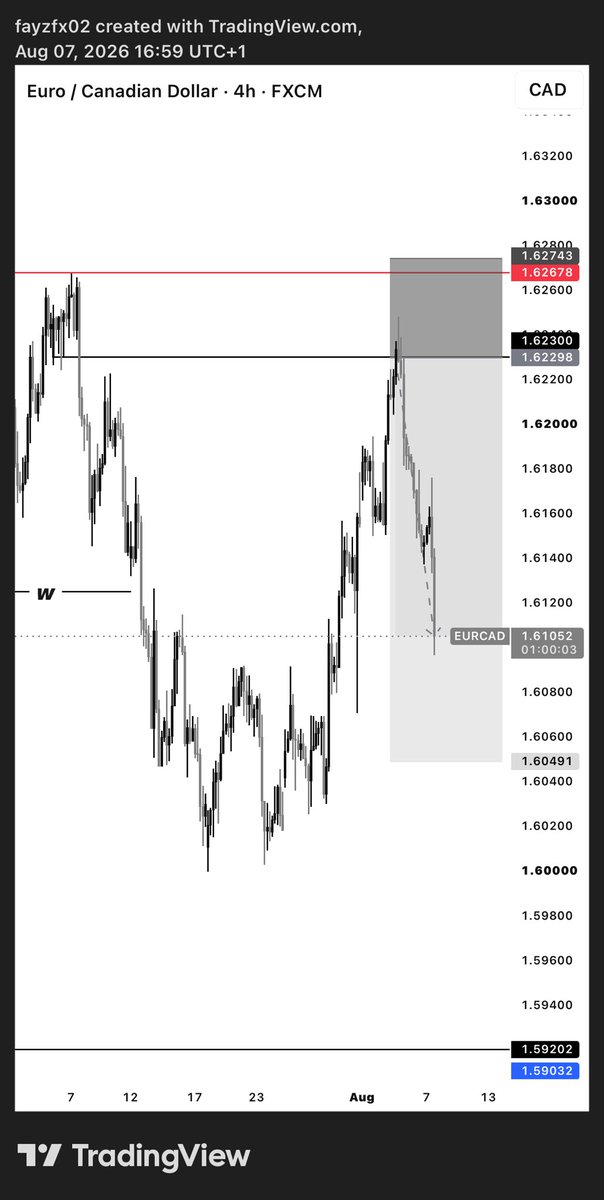 Traderfay's tweet photo. NFP result #EURCAD https://t.co/7nLGwcYij0