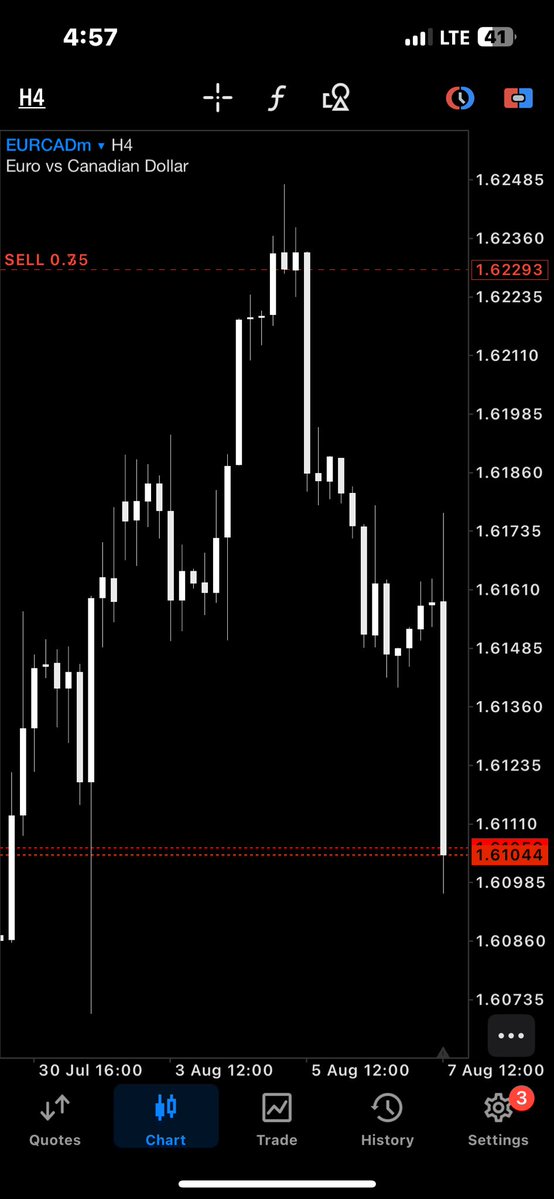 Traderfay's tweet photo. NFP result #EURCAD https://t.co/7nLGwcYij0
