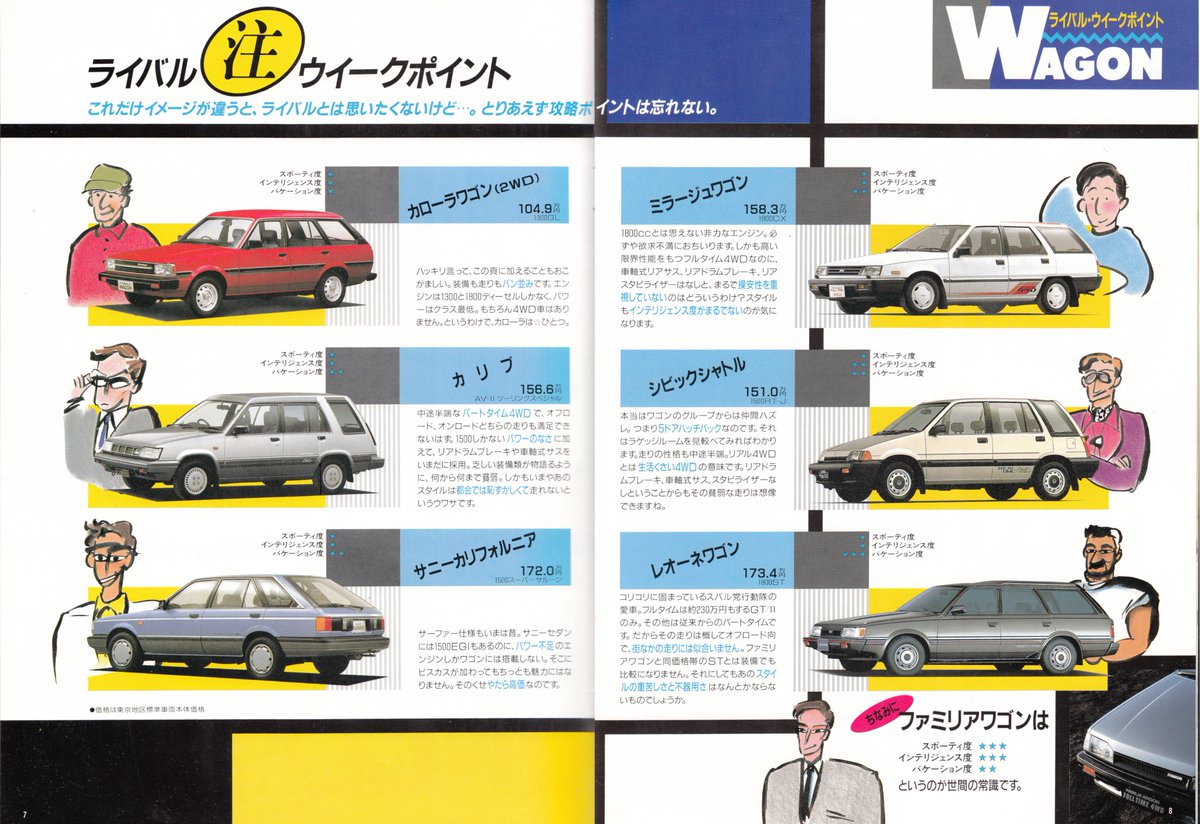 Kentia_00's tweet photo. シビックシャトルのオーナー像面白過ぎる
この時代ならビトゥルボとかケーニッヒとかゲンバラ乗ってそう(偏見) https://t.co/5KqOxngW20