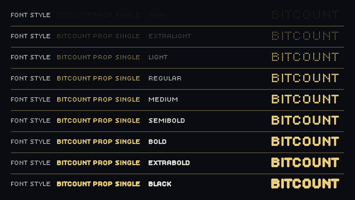 Bitriak's tweet photo. Meet Bitcount Prop Single – the ultimate pixel font family! From sleek Thin dots to high-impact Black blocks, it’s perfect for retro gaming, tech UI, and cyberpunk designs.
Which weight is your favorite?
#Typography #PixelArt #RetroGaming #FontDesign #UIUX #Bitcount #Cyberpunk