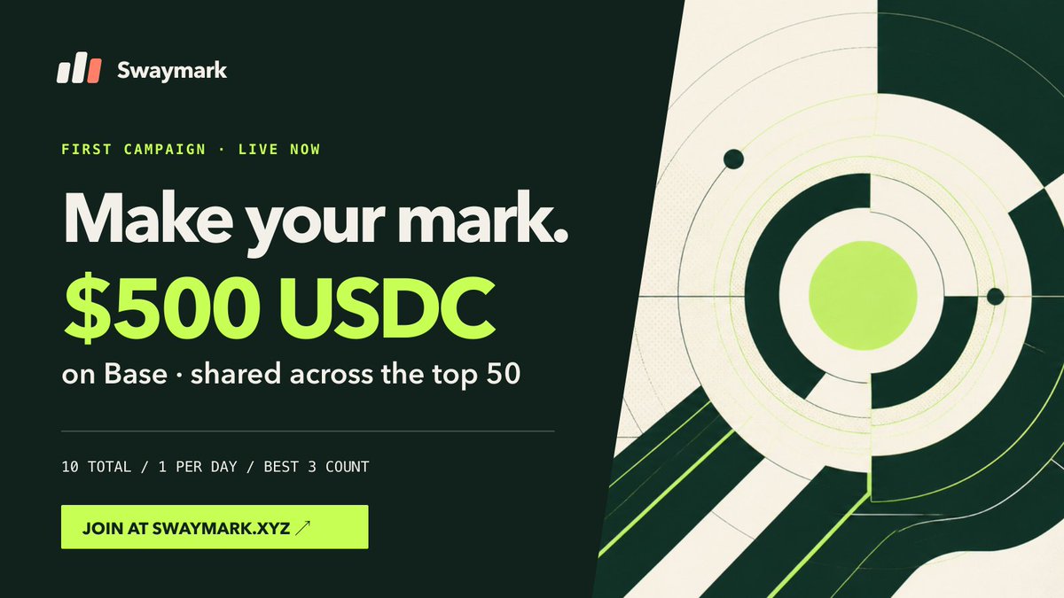 swaymarkapp's tweet photo. Make your mark.

Swaymark’s first creator campaign is live.

Create original content about fair, transparent creator rewards for a share of $500 USDC on Base.

10 total • 1/day • Best 3 count • Top 50 rewarded

Join: https://t.co/2YEPkrWju2 https://t.co/Ltg2MwA3t8