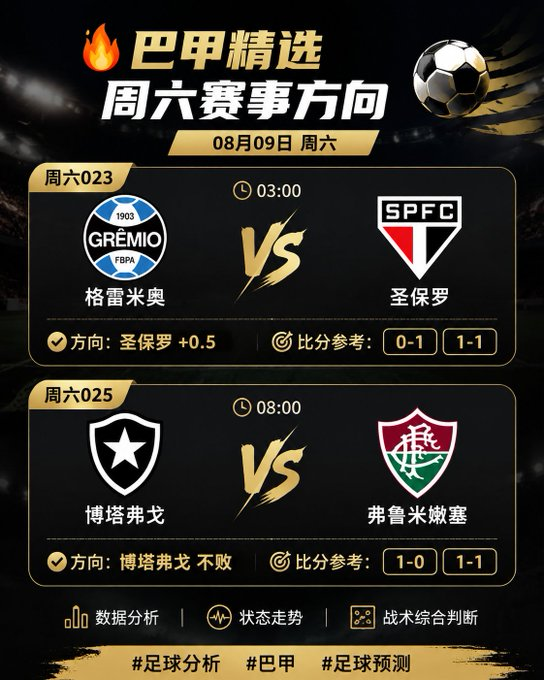 MarioIgnacioNet's tweet photo. 巴甲精选｜周六赛事方向 ⚽️

🇧🇷 格雷���奥 vs 圣保罗
⏰03:00
✅方向：圣保罗+0.5
🎯比分参考：0-1 1-1

🇧🇷 博塔弗戈 vs 弗鲁米嫩塞
⏰08:00
✅方向：博塔弗戈不败
🎯比分参考：1-0 1-1
#巴甲  #足球  #预测比分  #比赛 https://t.co/FlU4z6gW2I