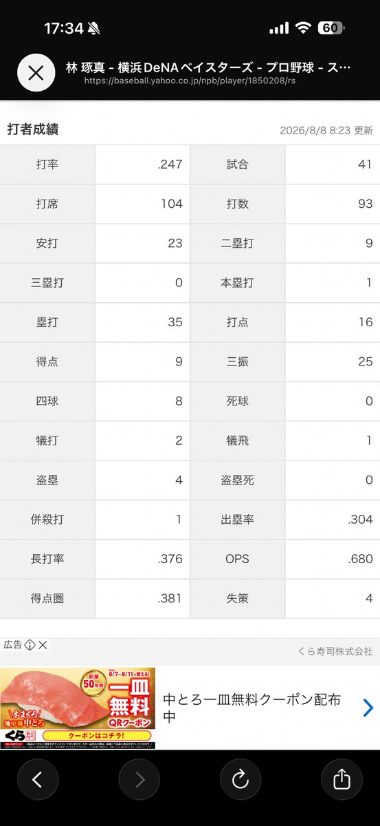 AkaKiiro2000's tweet photo. この前の試合は京田がよく守って勝ったのは事実だけど、それでもやっぱり守備範囲の衰えはきてるし何よりこの打撃成績で京田＞林にされたら林はどうしようもないだろ。 https://t.co/GzmuvubBEr