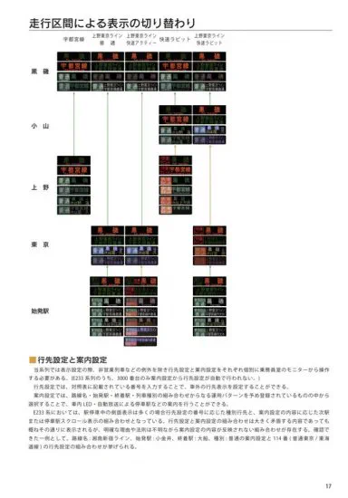 行先表示wiki (@ikisaki_wiki) / X
