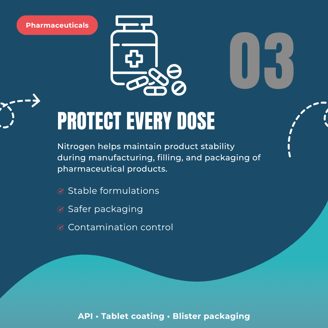 Summits_SHPL's tweet photo. Nitrogen Applications Series | 03
Protect every dose
Nitrogen helps maintain product stability during #pharmaceutical manufacturing and packaging.
β Stable formulations β Safer packaging β Contamination control
π https://t.co/DwbSEFQZII
#NitrogenGenerator #Manufacturing https://t.co/obgwpSjiox