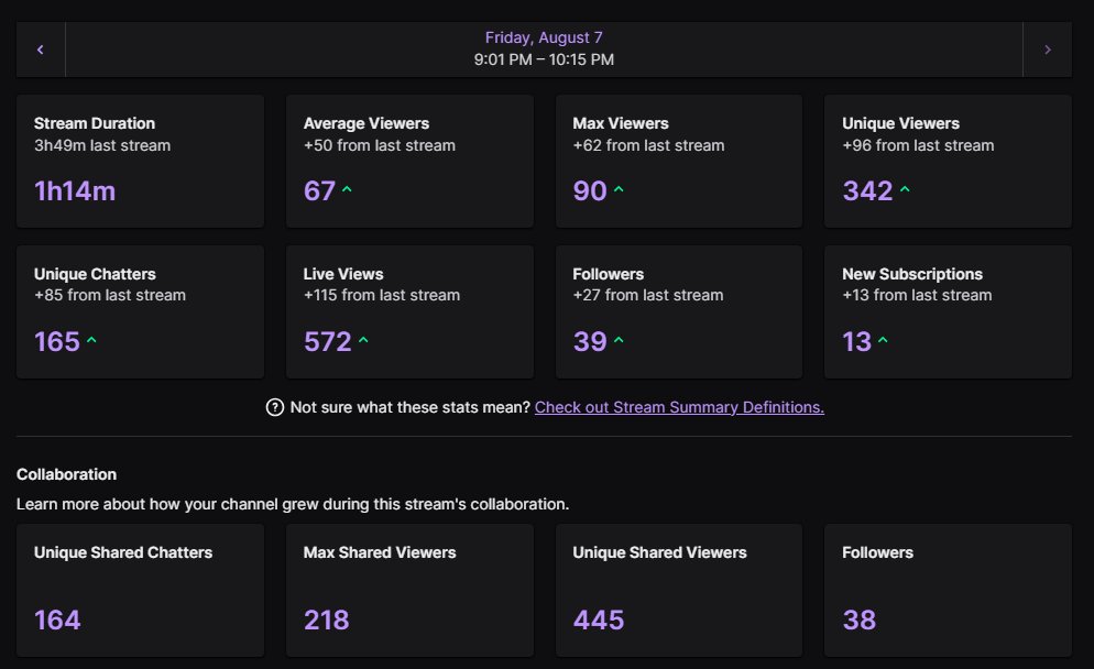 zarikaze's tweet photo. this support has been so crazy makes me so happy fr thank you everyone who has been involved so far so much more greater things to come. we keep going! @AliwaMannehh https://t.co/PeWGG8ZrPN