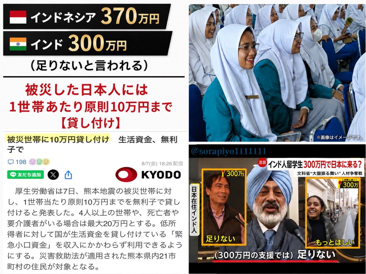 sorapiyo1111111's tweet photo. 私たちが納めた税金から、
インドネシアには370万円。
インドには300万円。
それでも「足りない」と言われる。

一方、
地震で被災した税金を納める日本人には
1世帯あたり原則10万円を【貸し付け】◀︎

政府！なんでなん？
これは納得できない！