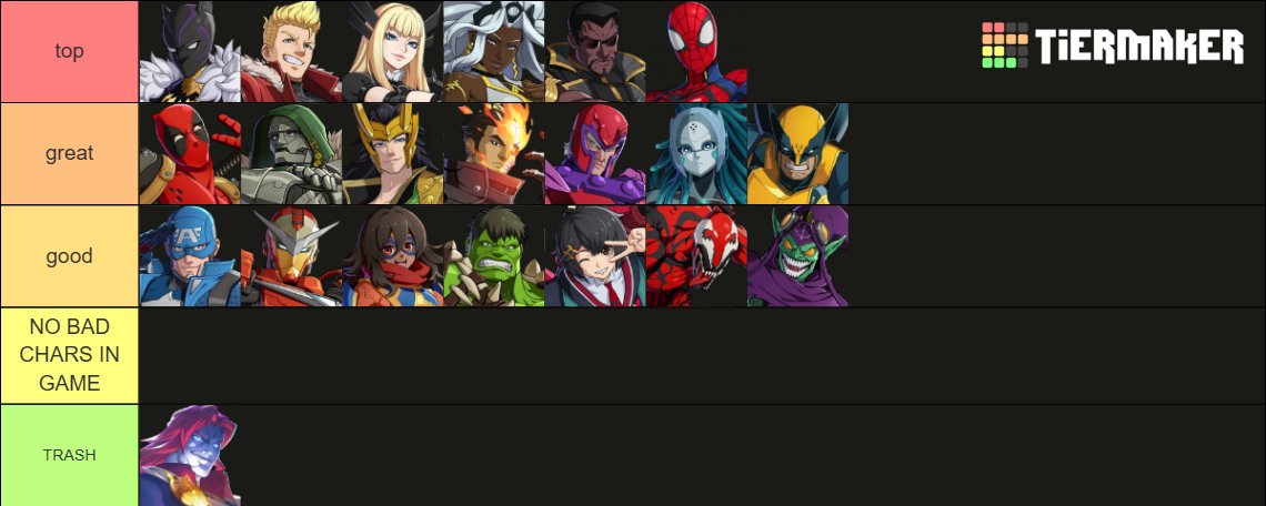 Jesus_Joestar's tweet photo. This is my #tokon tier list. I truly feel that there is no bad characters in the game(aside from champ, he needs some work), nothing is ordered aside from the first 3 from great. With that being said, AGAIN i think all characters are great! 

LMK what you guys think^.^ https://t.co/k1CuA3JRxg